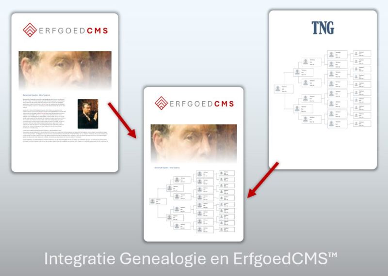 Genealogie-integratie met TNG